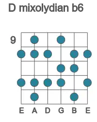 Guitar scale for mixolydian b6 in position 9